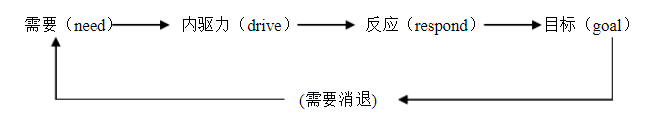 LUXX动机心理学