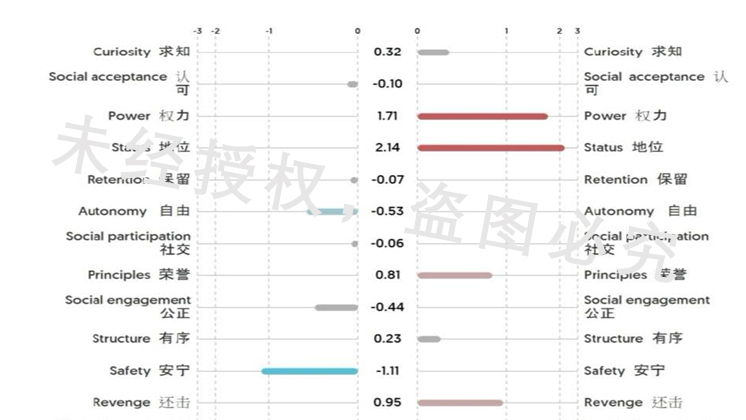 行动教练