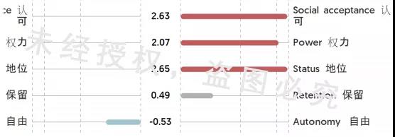 企业教练课程培训