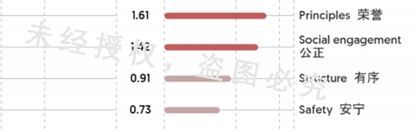 企业教练课程培训