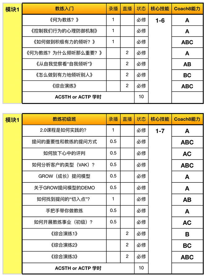 icf教练认证含金量高吗